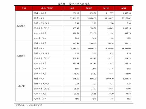 工银稳健成长基金净值 工银金融地产基金