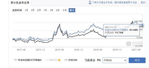 定投的方式及特点，定投适合谁？