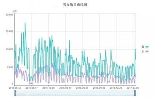 结合实际，谈谈自己如何正确对待炒股~！