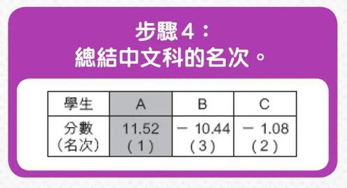 曹留社区2024一二三四五