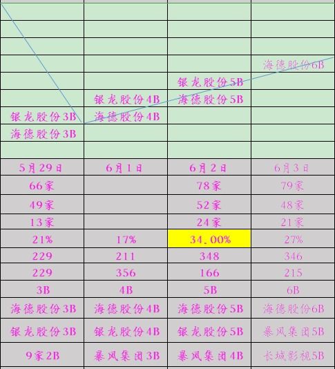 今天买的股票。明天的什么时间段可以卖出