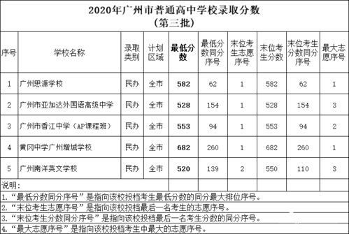 北京私立高中录取分数线，2022年中考录取线是多少分