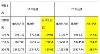 本金80万，利息31782.4元，104天，请问公式及利率是多少？谢谢！