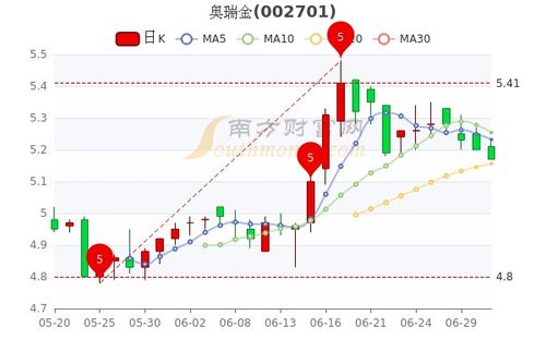 怡达股份