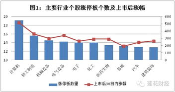 新股三维股份公司怎么样，上市后能有几个涨停板。谢谢。