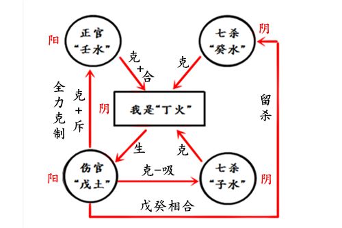 教女命用八字看透婚姻 详解 去官留杀 和 去杀留官 