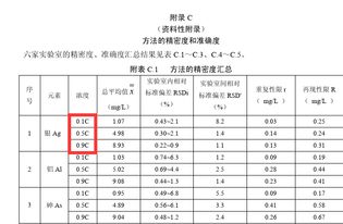 电瓶指数里的c是什么意思 比如0.5c