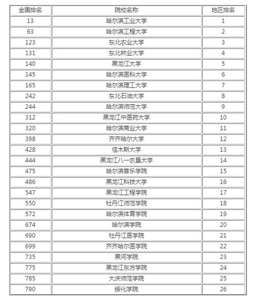 黑龙江查分数网查成绩2023？黑龙江高考怎么查分数