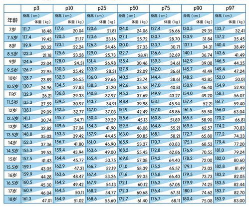 身高体重标准表2023，2023年标准身高对照表