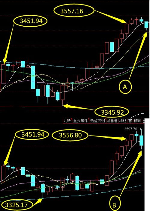 2022年6月12日上证综合指数收盘时是多少