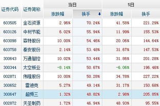 沪市A股个股资金流向排名（2021年9月26日）