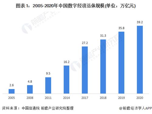 2021年中国数据要素产业发展现状与市场规模分析 数据要素成为数字经济基础性资源 