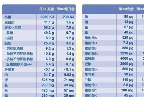 毒奶粉增至22品牌，请问具体是哪些品牌？