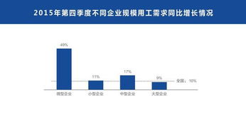 苏州银行业就业前景怎么样？望高人求解！