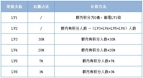 为什么人有等级差别？