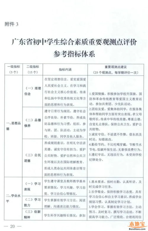 个人综合素质评价(个人综合评价怎么写)