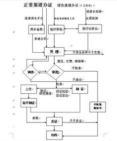 香烟批发去哪里拿货，香烟批发要办哪些手续流程！ - 2 - 680860香烟网