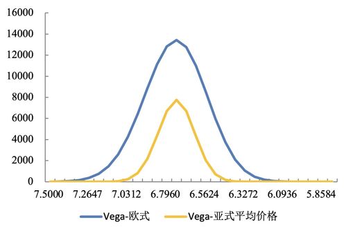 美式期权是什么意思？