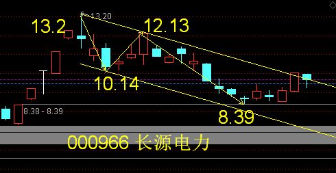 长安汽车股票怎么样?现在能买入吗？