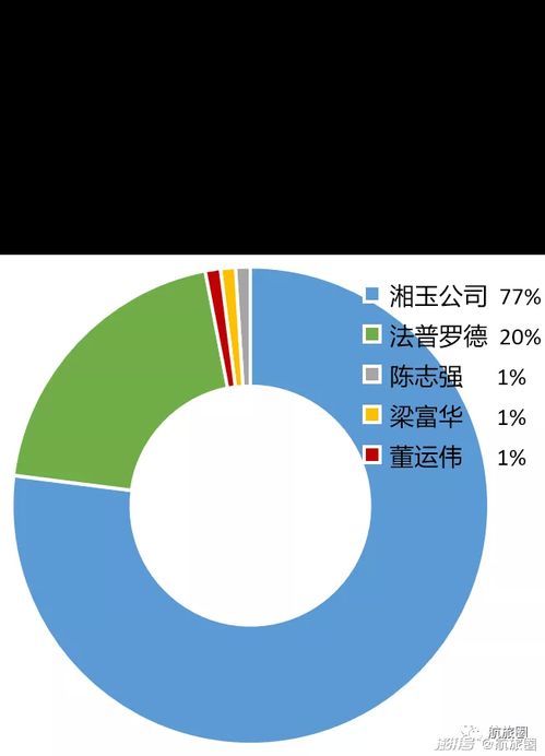 股权变更后都什么证件还需要变更？