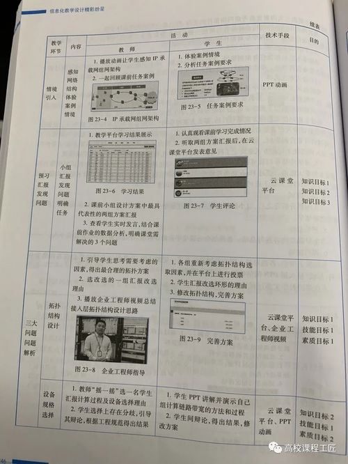 教学能力大赛教案如何写