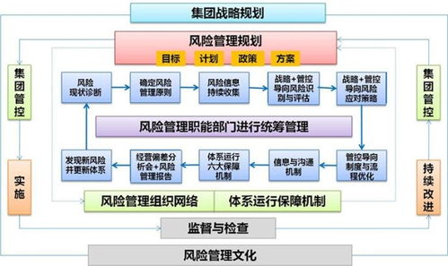 管理体系系统,管理体系系统的概述