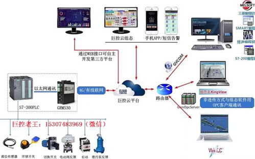 基于4G网络的PLC无线远程监控系统 