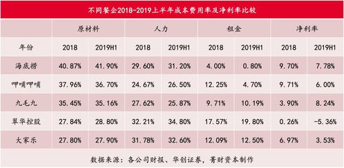 一个企业毛利率较高,但净利率偏低原因是什么？