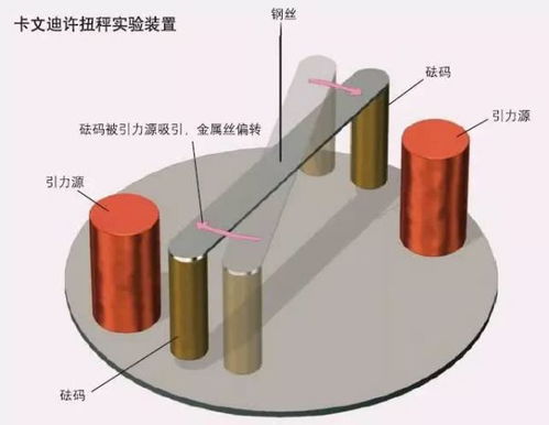 为什么库仑定律和万有引力定律惊人的相似 