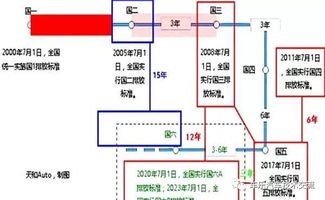 车辆六种检查制度(车辆六项检查什么)