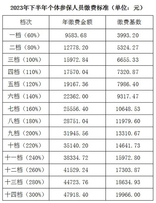 2024年拆迁人头费是多少？水库搬迁人头补偿标准2024