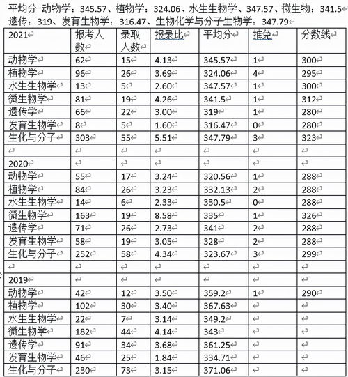 考西南大学有哪些专业