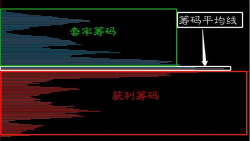 同花顺的筹码分布图中收盘获利和光标获利是什么意思