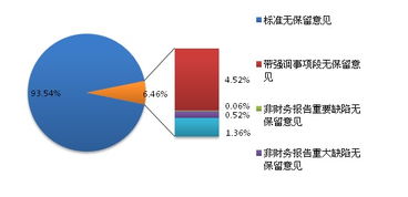 是不是上市公司才制定企业内部控制