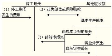 公司卖废品收入如何做会计处理