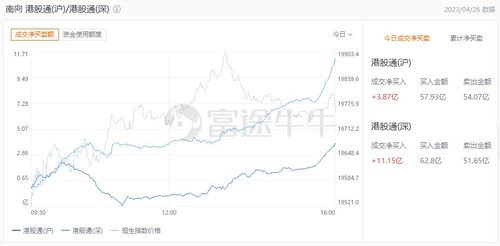 华能国际(00902)中期业绩扭亏为盈，港股下跌超过4%且资产负债表修复要求未达标