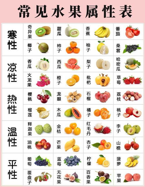 40种常见水果属性分类表,今天你吃对了吗 