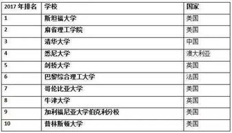 为什么很多大陆的大学毕业生都不愿意去台资企业工作(为什么大陆学生不能去台湾)