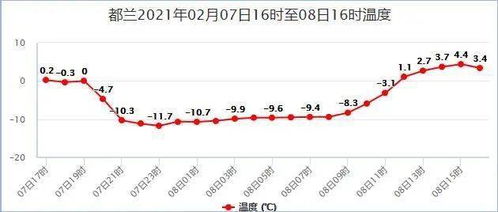 气温持续回暖