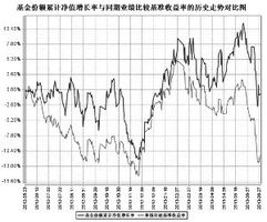 泰达宏利基金公司的规模实力怎么样？