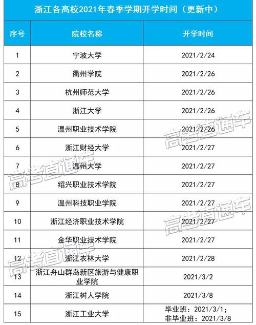 江苏秋季开学安排，江苏各大高校开学时间2021