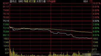 股票周末停盘，可以交易吗？