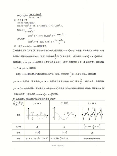 高中数学 家长们快快收藏起来 