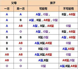 梦见姐姐生孩子周公解梦（梦到姐姐生孩子有什么预兆） 梦见姐姐生孩子周公解梦（梦到姐姐生孩子有什么预兆） 卜算大全