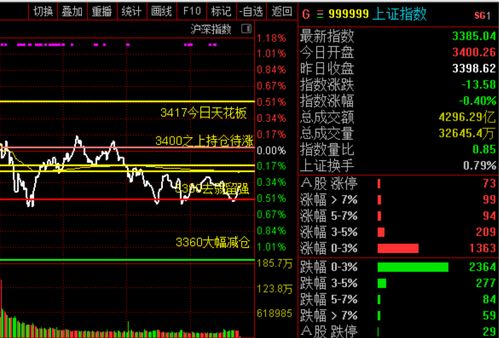 今曰大盘行情