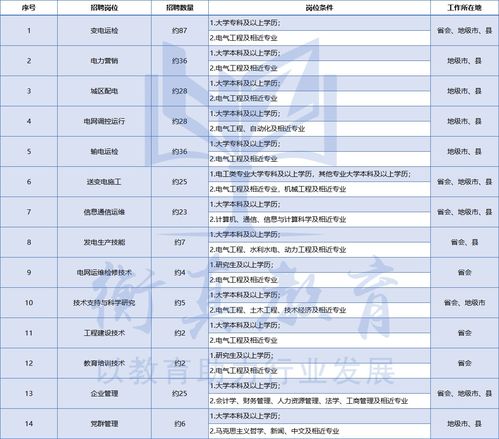 湖南电网省情分析