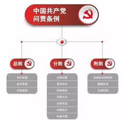 科普丨一分钟读懂所有最新党内法规 