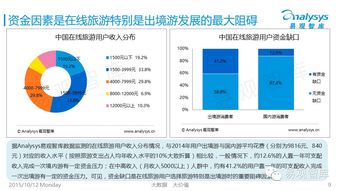 旅游网站的实验设计(旅游线路营销策划方案怎么写)