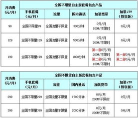 电信宽带129套餐包和包年的各有什么优缺点？我是南昌的