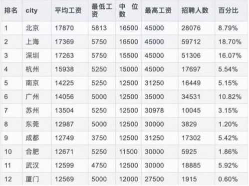 大学的热门专业,计算机系就业形势不乐观 毕业才知道或许晚了